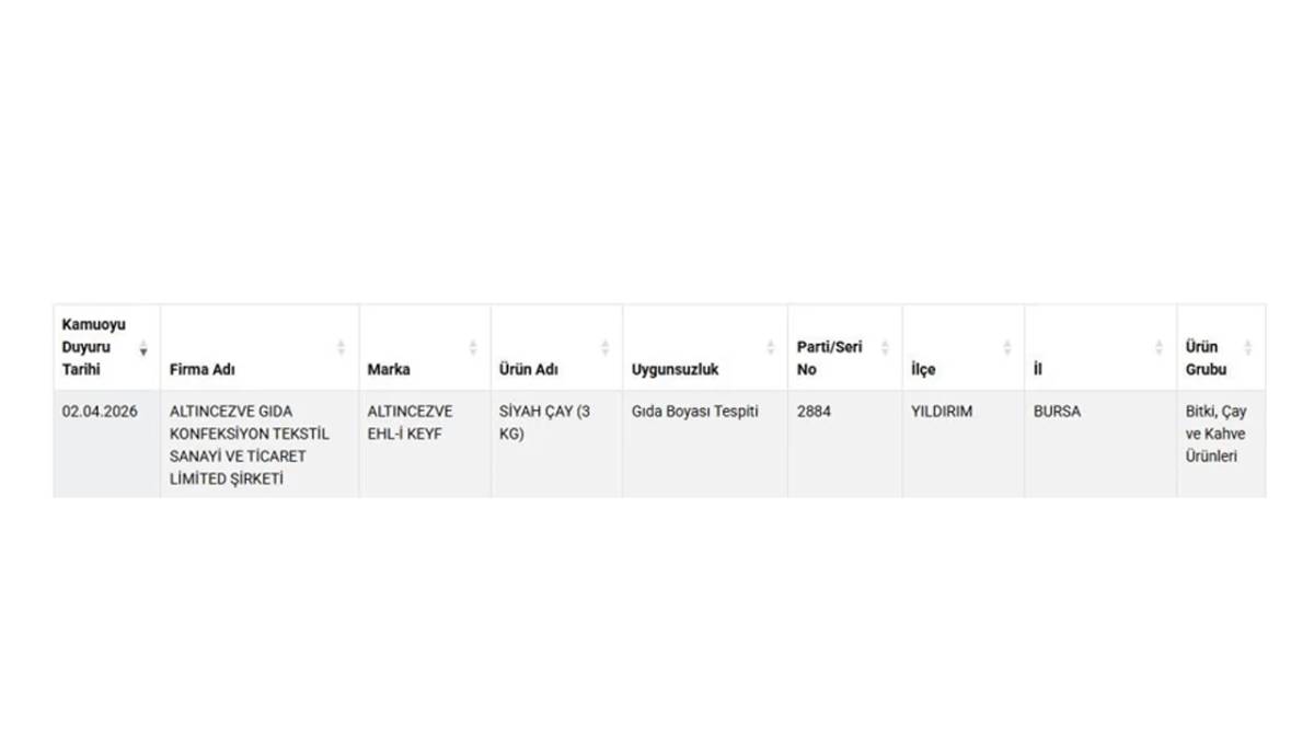 Boyalı çay skandalı! Bakanlık ünlü markayı ifşa etti!