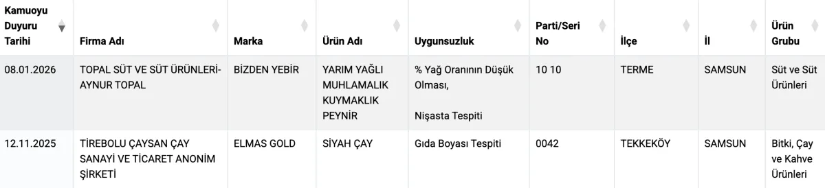 Samsun'da çay satan o şirket çaya gıda boyası eklemiş! Tarım Bakanlığı açıkladı